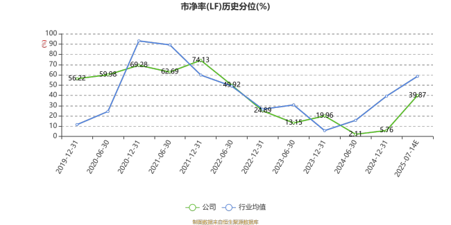 信隆健康：预计2025年上半年亏损950万元