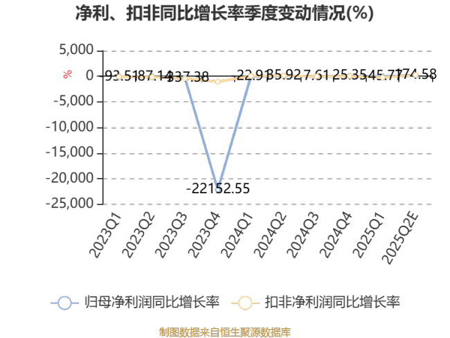 永太科技：预计2025年上半年净利同比增长50.4%
