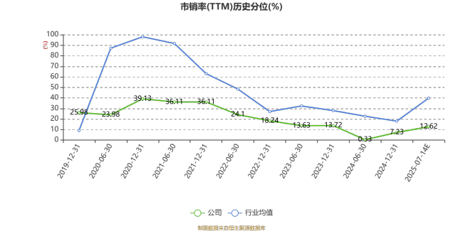 丰林集团：预计2025年上半年亏损3700万元
