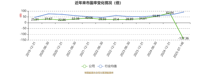 润都股份：预计2025年上半年亏损3000万元