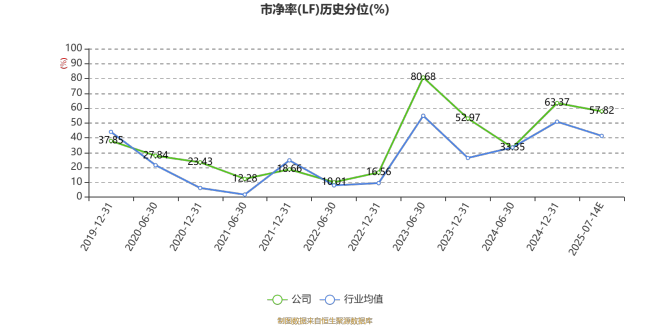 南方传媒：预计2025年上半年净利同比增长45.07%