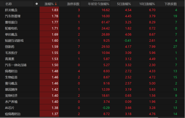 3500点震荡 市场何时放量上攻？