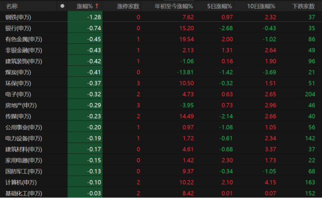 3500点震荡 市场何时放量上攻？