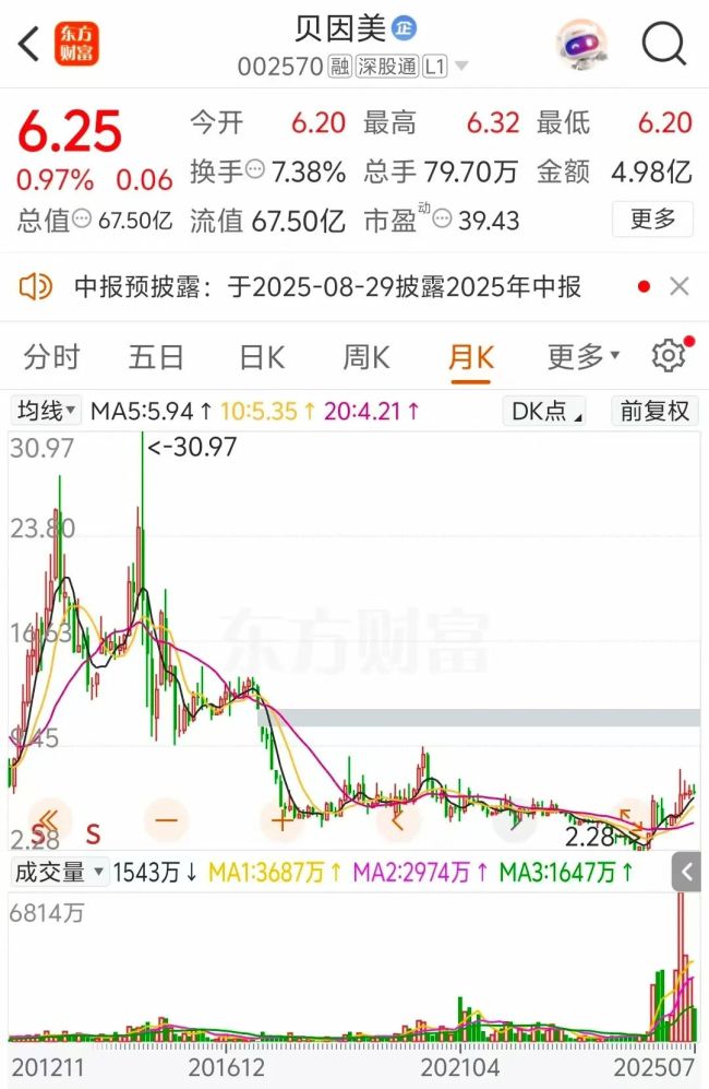 国产奶粉第一股 突发！