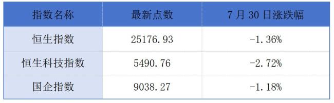 东阳光药8月7日登陆港交所；A股上市公司滨化股份拟赴港上市丨港交所早参