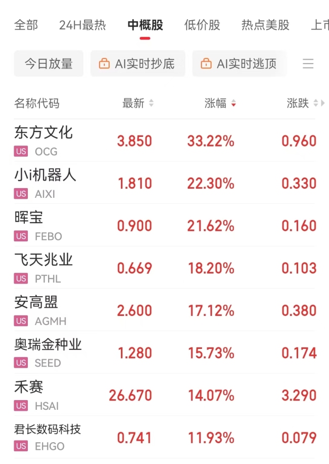苹果最新官宣：重磅发布会定档9月10日 iPhone 17要来了！中国资产表现亮眼 这只个股涨超30%！
