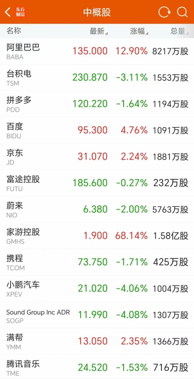 纳指下挫近250点
