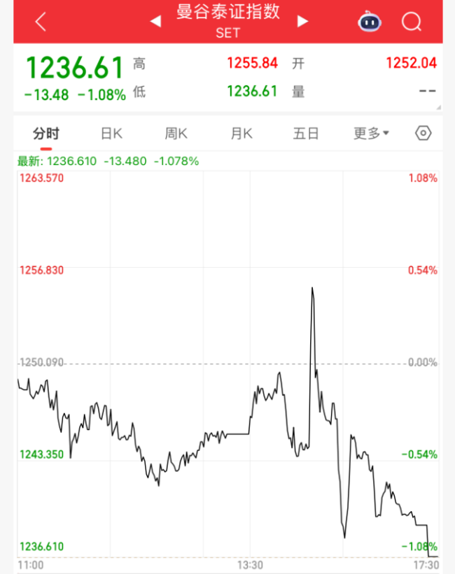突发黑天鹅！