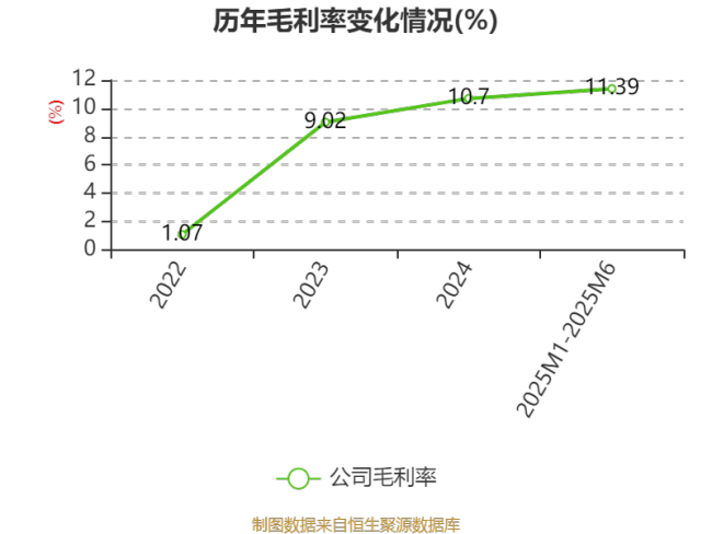 万辰集团：拟发行H股 扩展门店网络 提升数字化能力及供应链建设