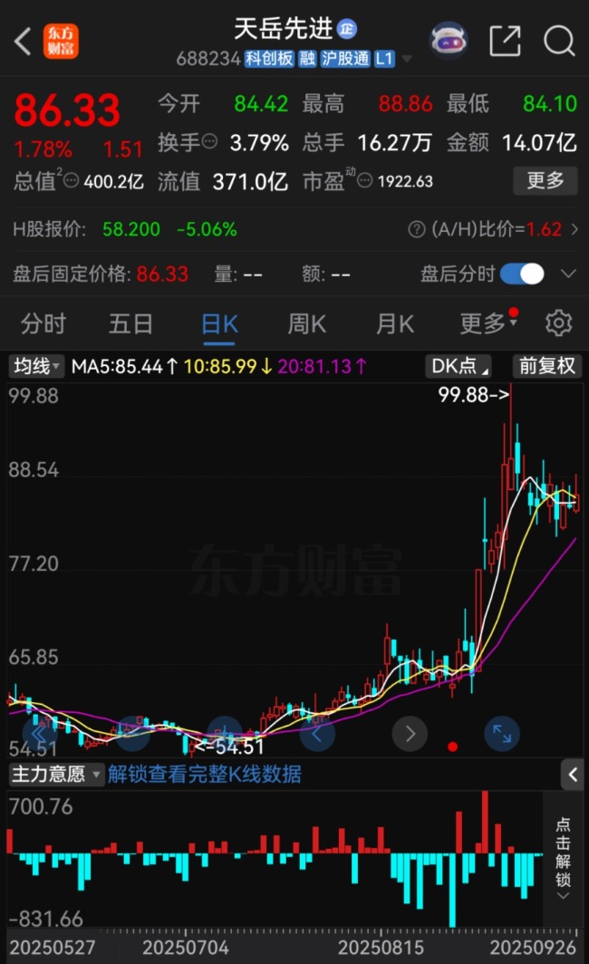 688234，大股东拟减持