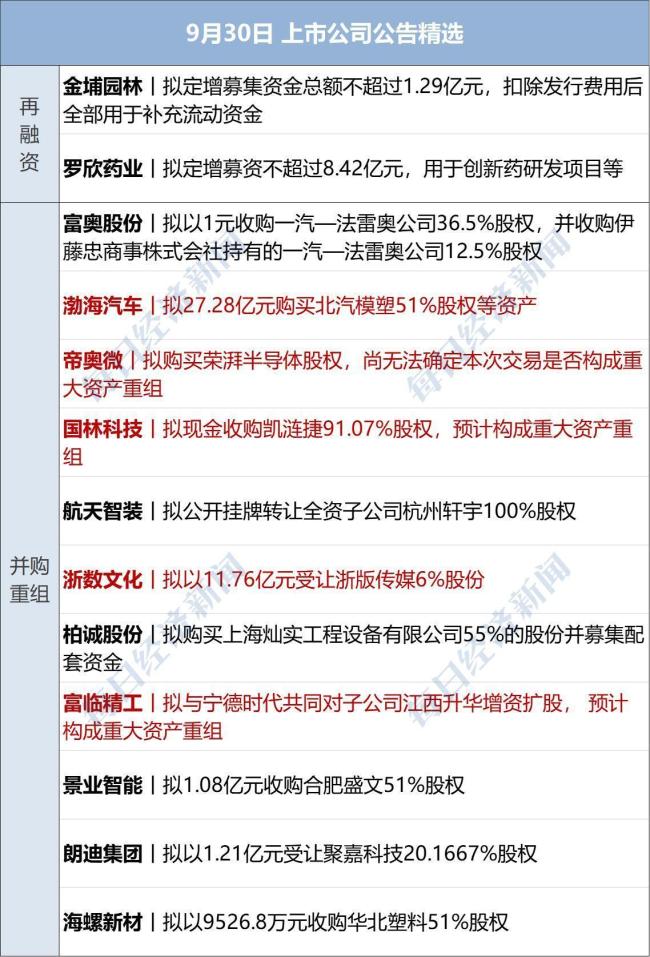 特朗普称以色列同意结束加沙冲突“20点计划”；现货黄金涨破3830美元 原油跌超3%；余承东有新职务丨每经早参