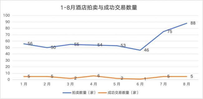 顶奢酒店挂牌 10 次，从 7 亿元降到 8181 万元才被人拍下！酒店还是好的投资吗？