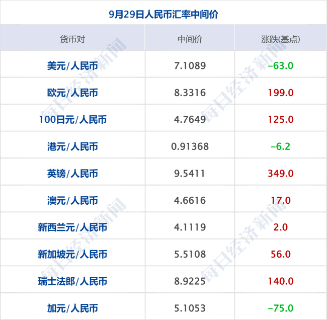 特朗普称以色列同意结束加沙冲突“20点计划”；现货黄金涨破3830美元 原油跌超3%；余承东有新职务丨每经早参