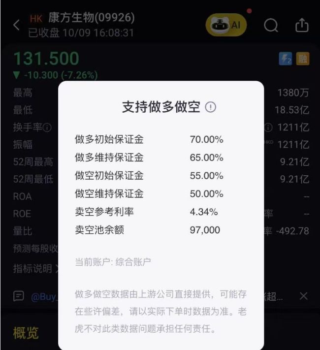 触及300倍静态市盈率红线 中芯国际A股两融折算率被多家券商调降至零 影响有多大？