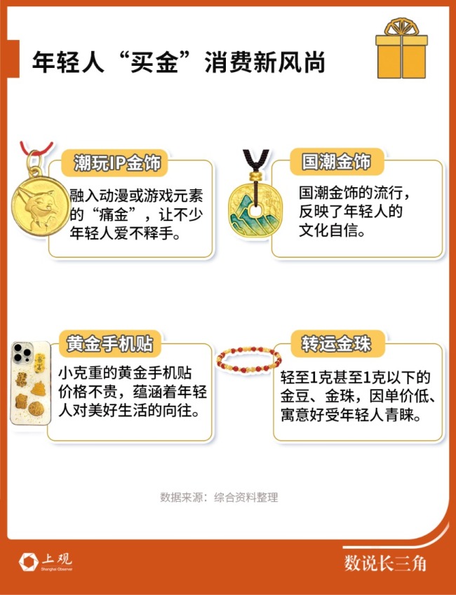 国际金价涨破纪录！长三角消费者缘何买金热度不减