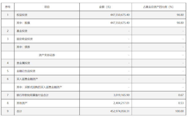 净申购额超560亿元！大量资金借道ETF入市