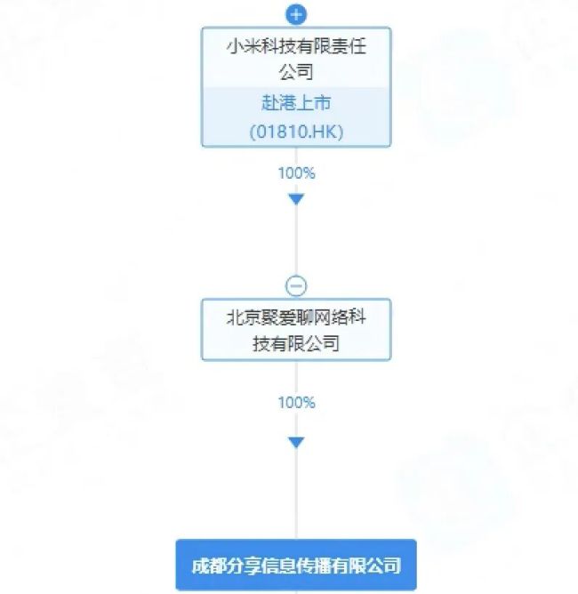 小米入局短剧赛道