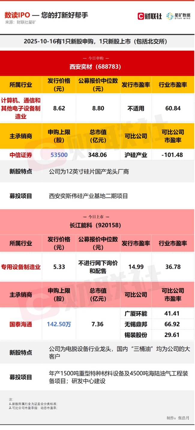 【数读IPO】12英寸硅片国产龙头今日申购
