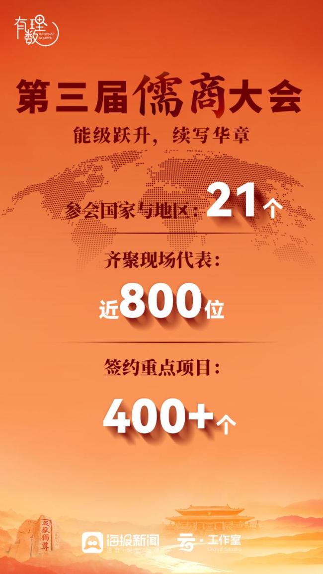 有理数丨引资超万亿元！儒商大会金字招牌，锚定山东新未来
