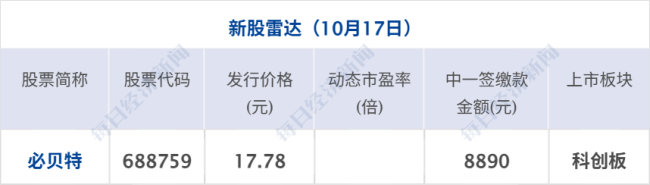 再创新高！现货黄金涨破4300美元；商务部：适时推出新的稳外贸政策；提前辞任董事长 曹德旺回应丨每经早参