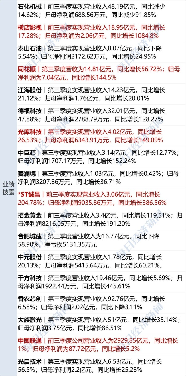 美国国债总额首超38万亿美元；特斯拉Q3净利降29%；京东“国民好车”001号拍出7819万元丨每经早参