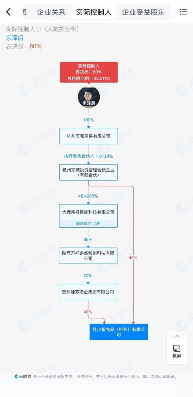 宗馥莉辞职 41 天后，有经销商收通知：明年继续卖娃哈哈；此前有娃哈哈经销商称被要求不能代理“娃小宗”