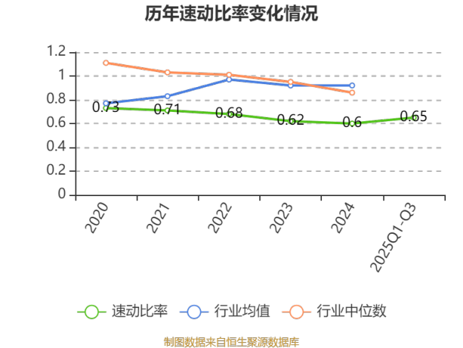 天禾股份：2025年前三季度净利润3525.48万元 同比增长234.89%