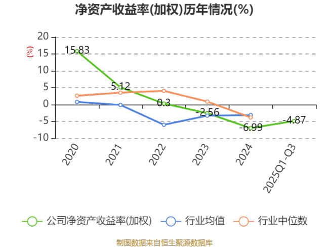 天地在线：2025年前三季度实现营业总收入9.07亿元