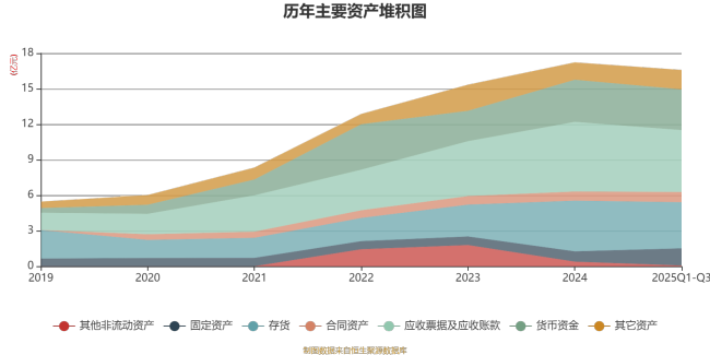井松智能：2025年前三季度净利润806.9万元