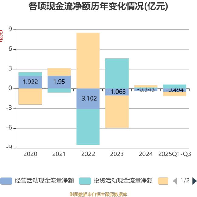 华软科技：2025年前三季度实现营业总收入2.61亿元