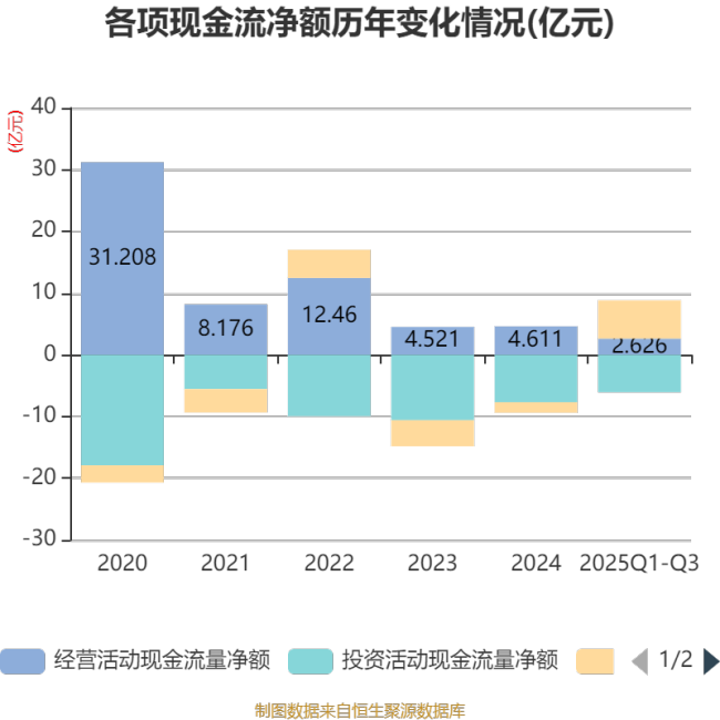 振德医疗：2025年前三季度净利润2.03亿元