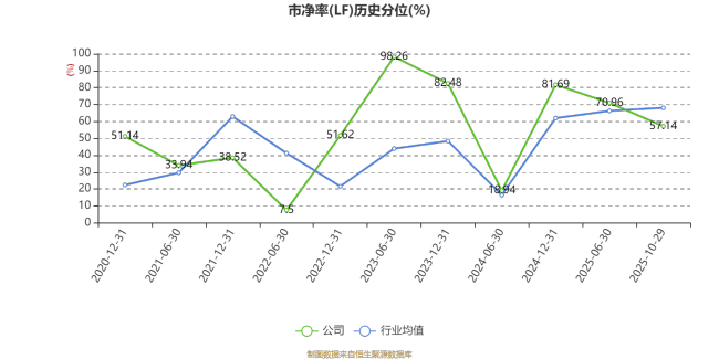 天地在线：2025年前三季度实现营业总收入9.07亿元