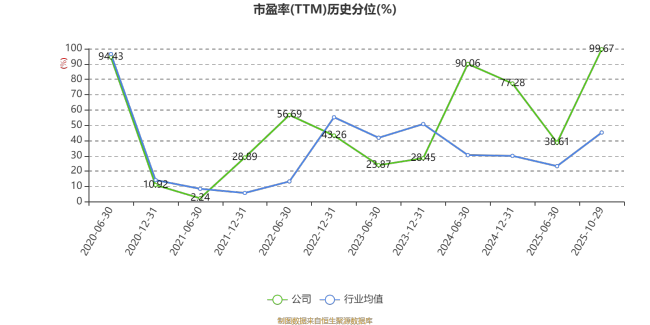 振德医疗：2025年前三季度净利润2.03亿元