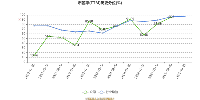 悦康药业：2025年前三季度实现营业总收入17.59亿元