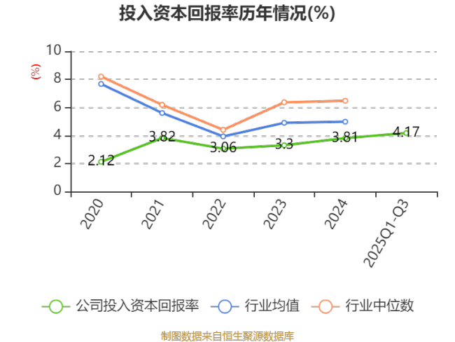 北特科技：2025年前三季度净利润9266.98万元 同比增长52.39%