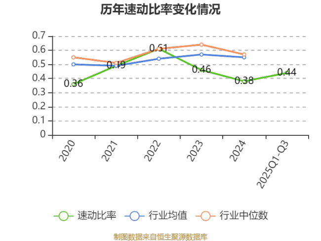 华电能源：2025年前三季度净利润2.67亿元