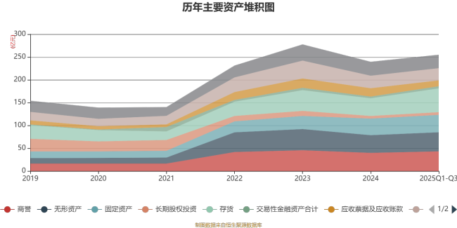隆平高科：2025年前三季度实现营业总收入28.41亿元