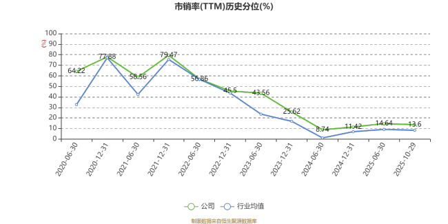 隆平高科：2025年前三季度实现营业总收入28.41亿元