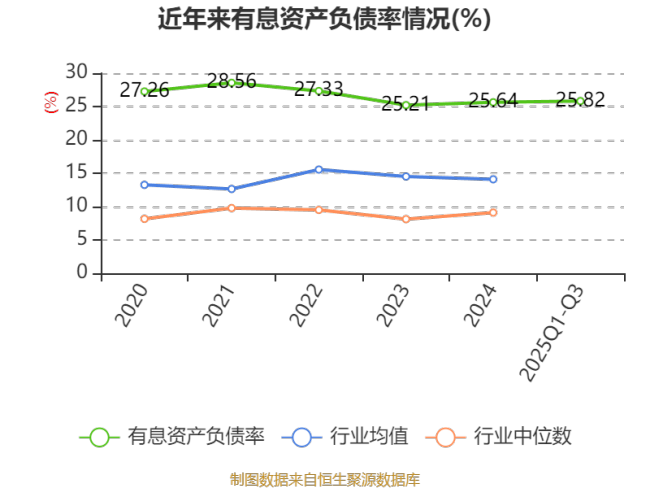 北特科技：2025年前三季度净利润9266.98万元 同比增长52.39%