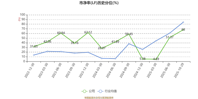 悦康药业：2025年前三季度实现营业总收入17.59亿元