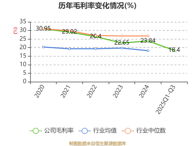 井松智能：2025年前三季度净利润806.9万元