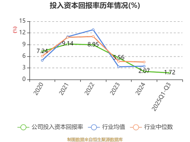天禾股份：2025年前三季度净利润3525.48万元 同比增长234.89%