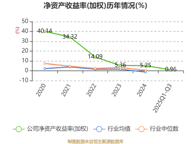 井松智能：2025年前三季度净利润806.9万元