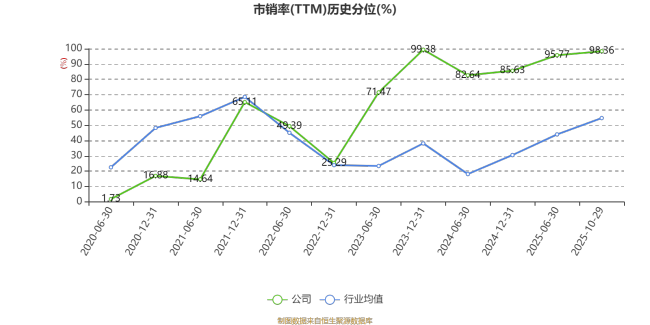 华软科技：2025年前三季度实现营业总收入2.61亿元