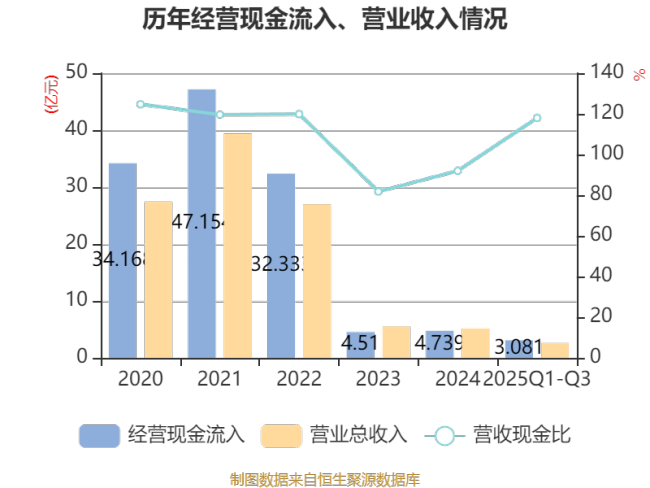 华软科技：2025年前三季度实现营业总收入2.61亿元
