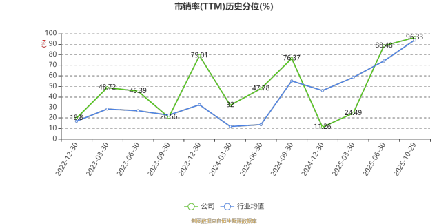 悦康药业：2025年前三季度实现营业总收入17.59亿元