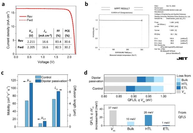 我国下一代光伏技术取得新进展 光电转化效率突破30%
