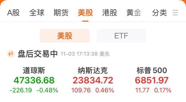 比特币等突发闪崩 24小时内超12亿美元头寸被平仓!亚马逊涨约4%创新高 与OpenAI签380亿美元合同!