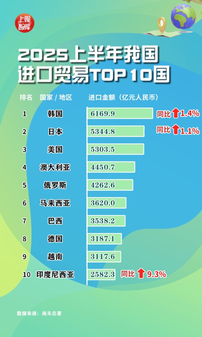 数字之中,读懂进博会这八年,中国进口这八年