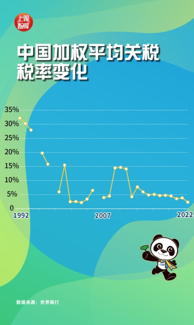 数字之中，读懂进博会这八年，中国进口这八年